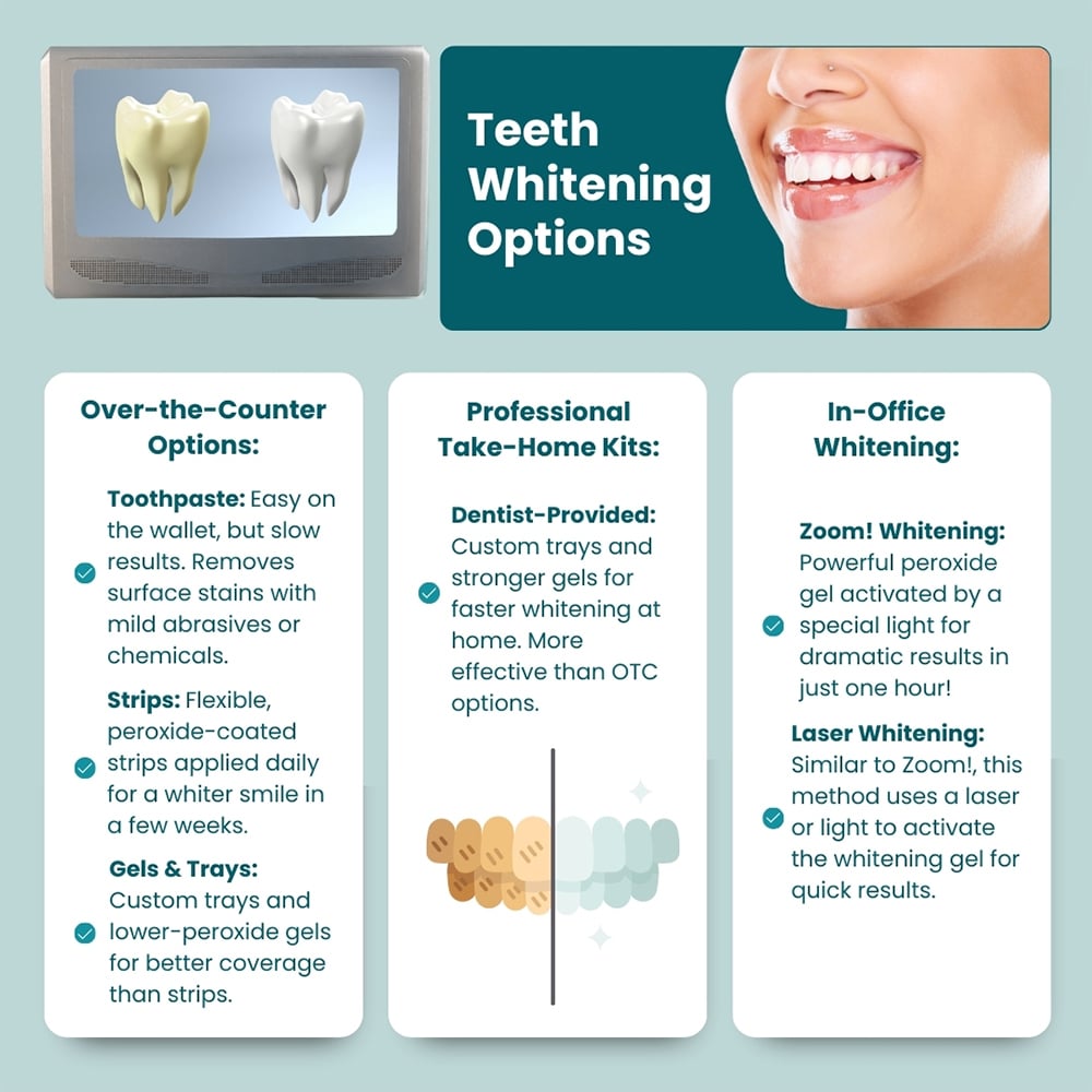 Teeth Whitening in Manhattan New York Tooth Whitening NY