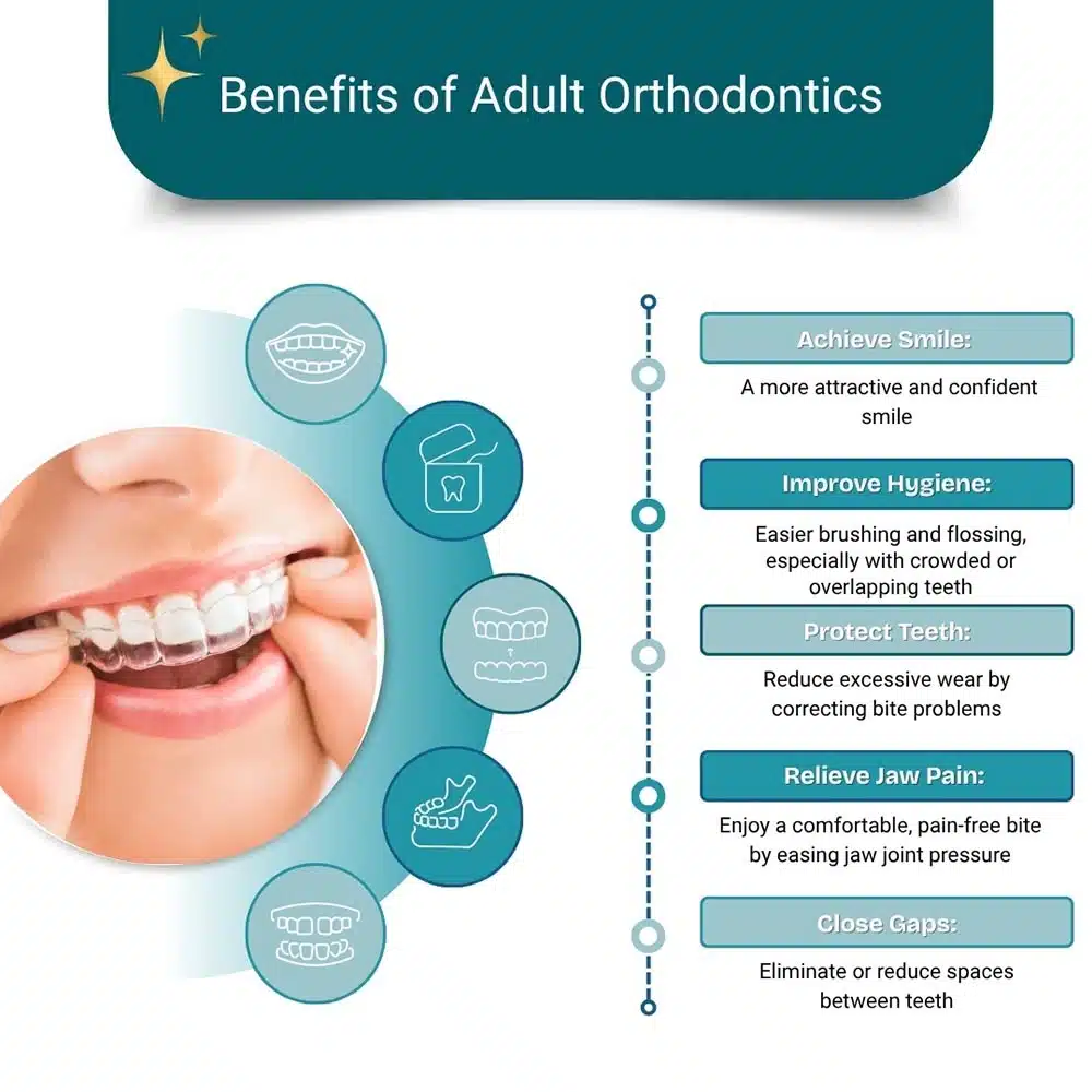 Benefits of adult orthodontics in upper east side