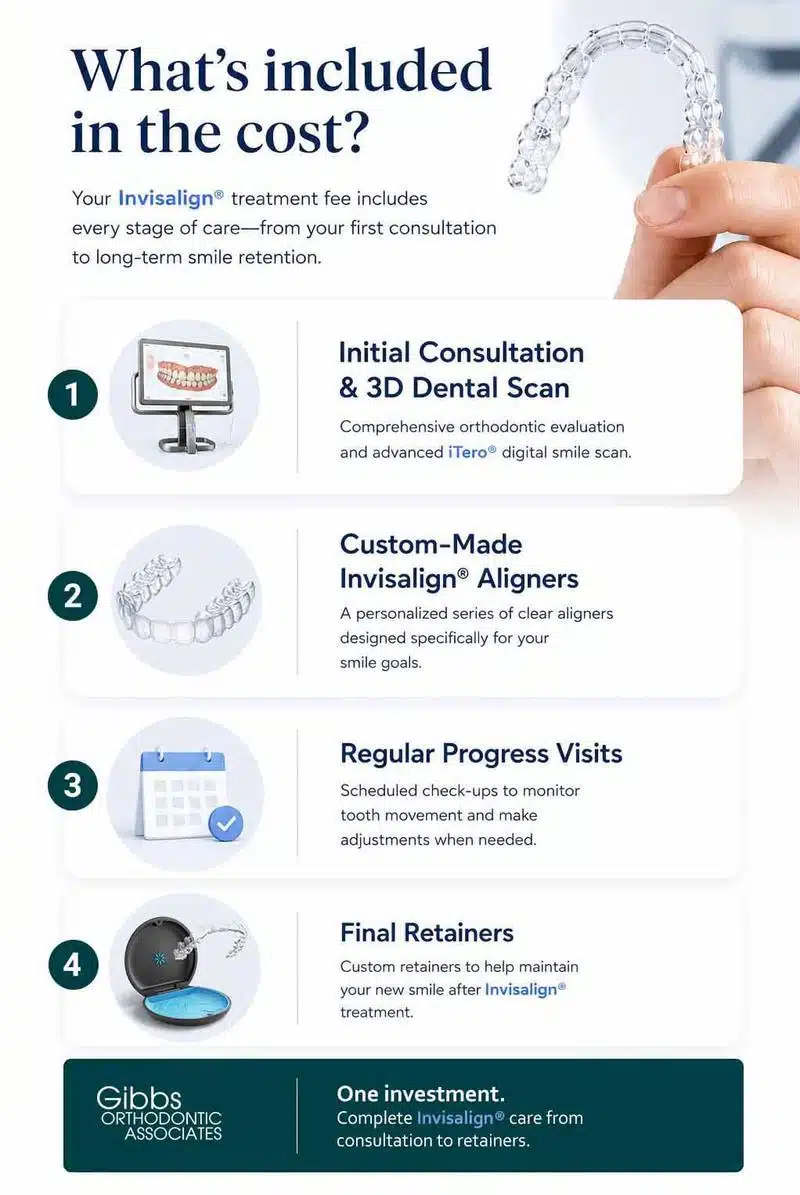How Much Does Invisalign Cost In Nyc? 1 Invisalign cost included gibbs orthodontics, nyc
